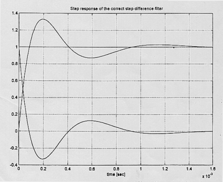 Diagram of filter frequency repsonse.