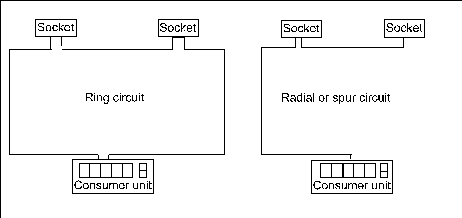 Ring and spur circuits